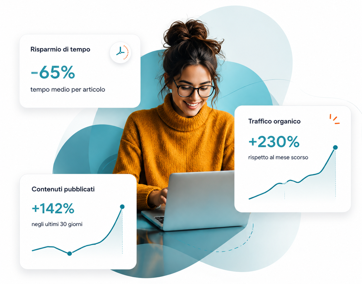 Persona che lavora con Articora, con statistiche di risparmio tempo e traffico organico